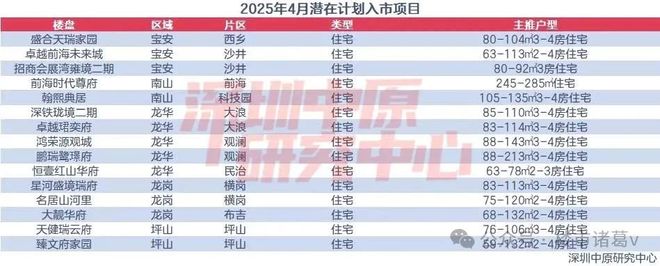 2025年绝对不简单。。PG麻将胡了深圳楼市：(图2)