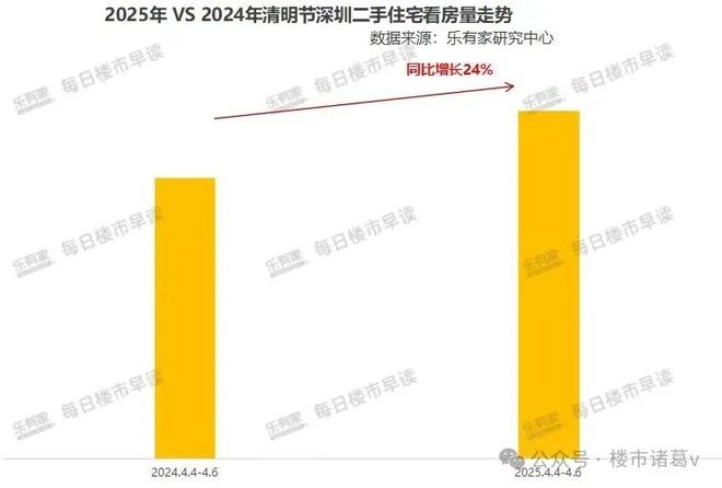 2025年绝对不简单。。PG麻将胡了深圳楼市：(图4)