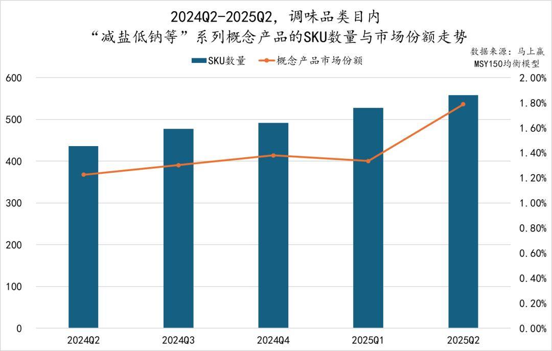 丨2025Q2调味品市场回顾麻将胡了试玩网站免费数据首发(图18)
