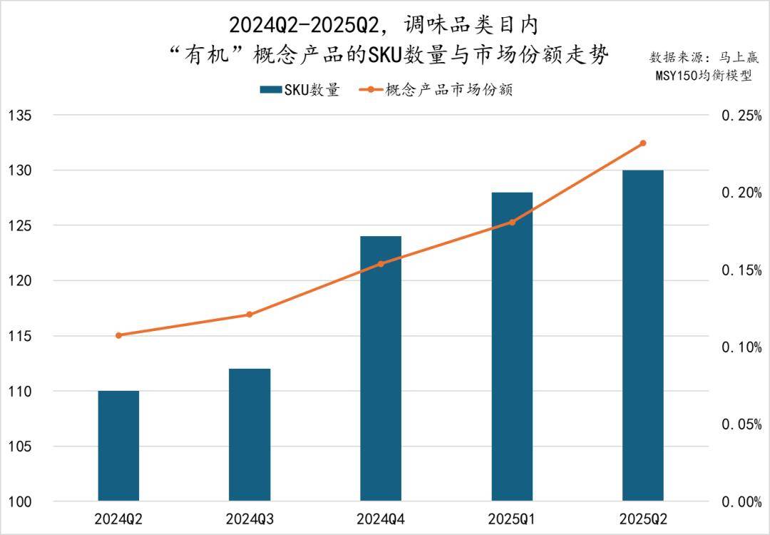丨2025Q2调味品市场回顾麻将胡了试玩网站免费数据首发(图37)