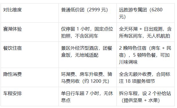 木湖六日游跟团游 路线行程全解避坑不踩雷