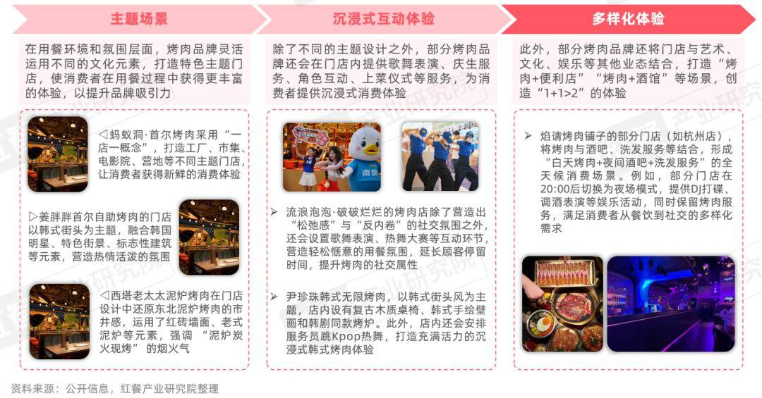 ：性价比与情绪价值驱动千亿市场再升级麻将胡了2烤肉品类发展报告2026(图4)