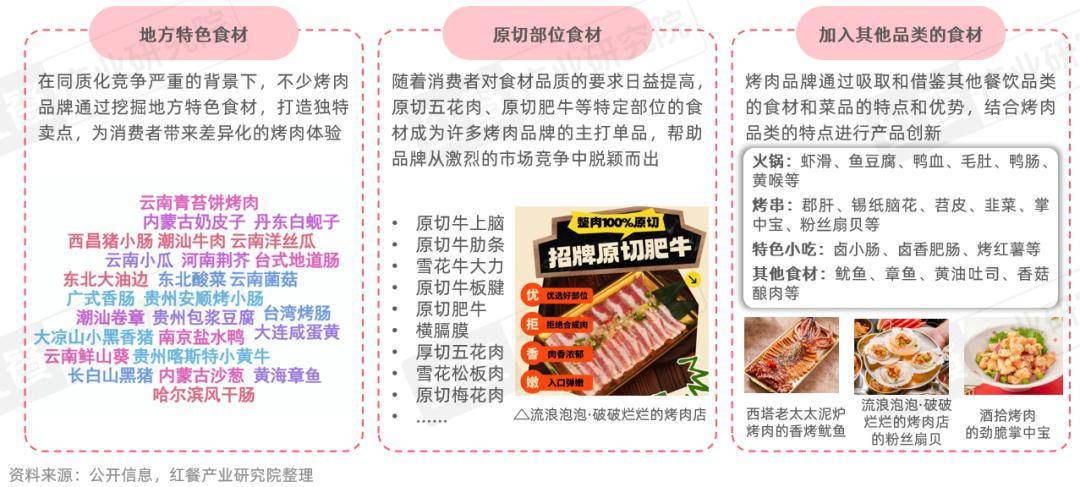 ：性价比与情绪价值驱动千亿市场再升级麻将胡了2烤肉品类发展报告2026(图10)
